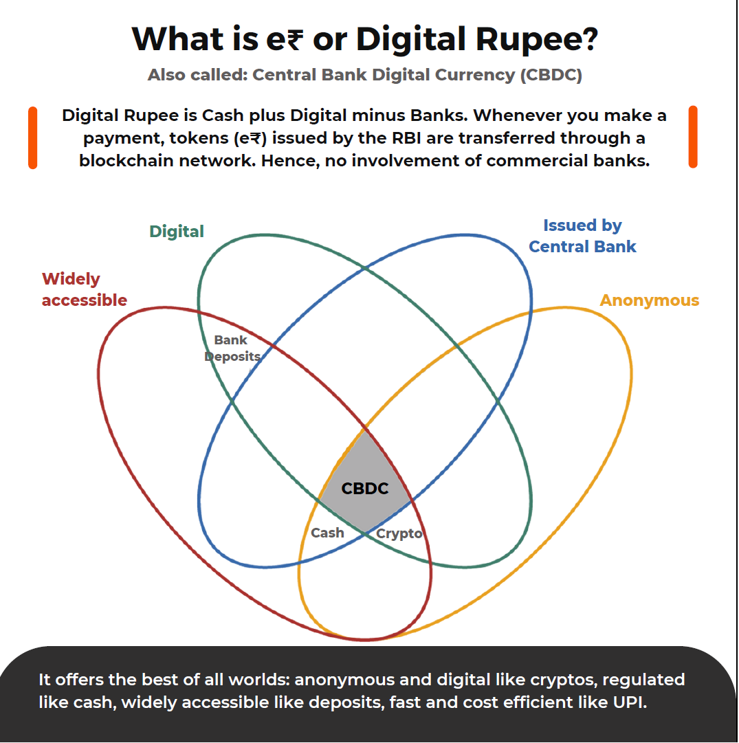 e-` – India’s Central Bank Digital Currency (CBDC) - Ken & Co